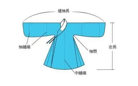 汉服科普 | 汉服名词解读