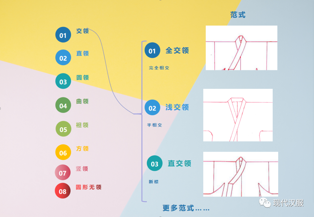 现代汉服体系分类指南PPT图表详解（五）