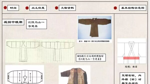 形制怎么改才对？汉服设计要素（文物+图示）